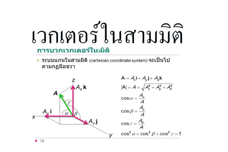 เวกเตอร์ในสามมิติ