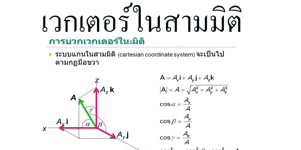 เวกเตอร์ในสามมิติ