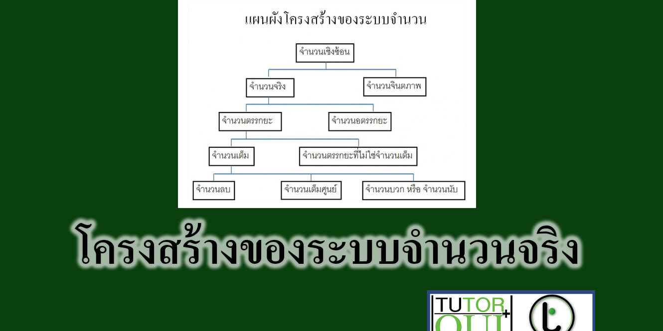 โครงสร้างของระบบจำนวนจริง โครงสร้างของระบบจำนวนจริง