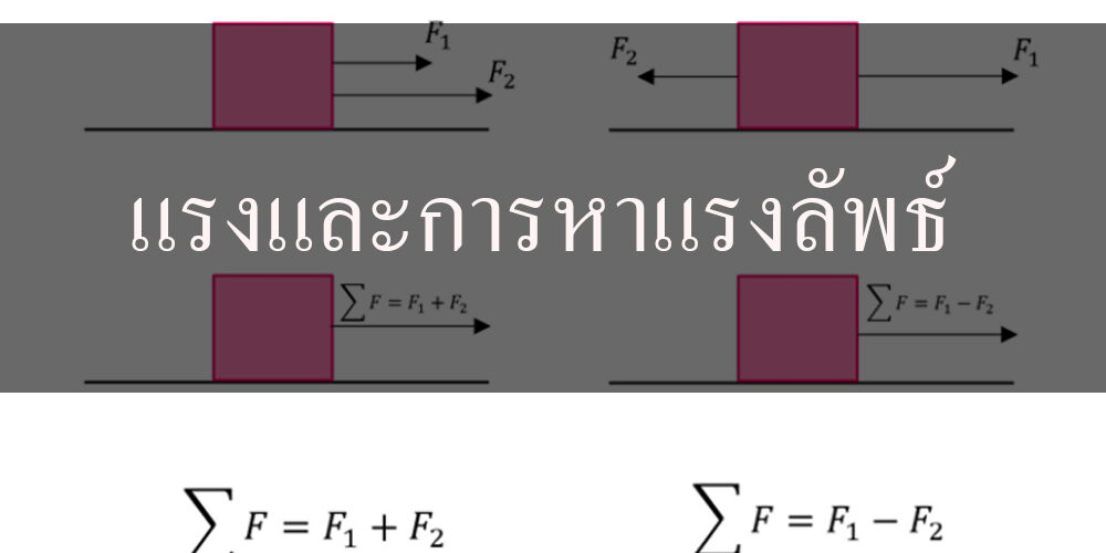 การหาแรงลัพธ์ การหาแรงลัพธ์