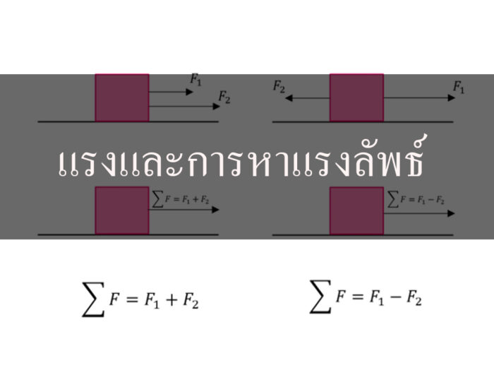 การหาแรงลัพธ์