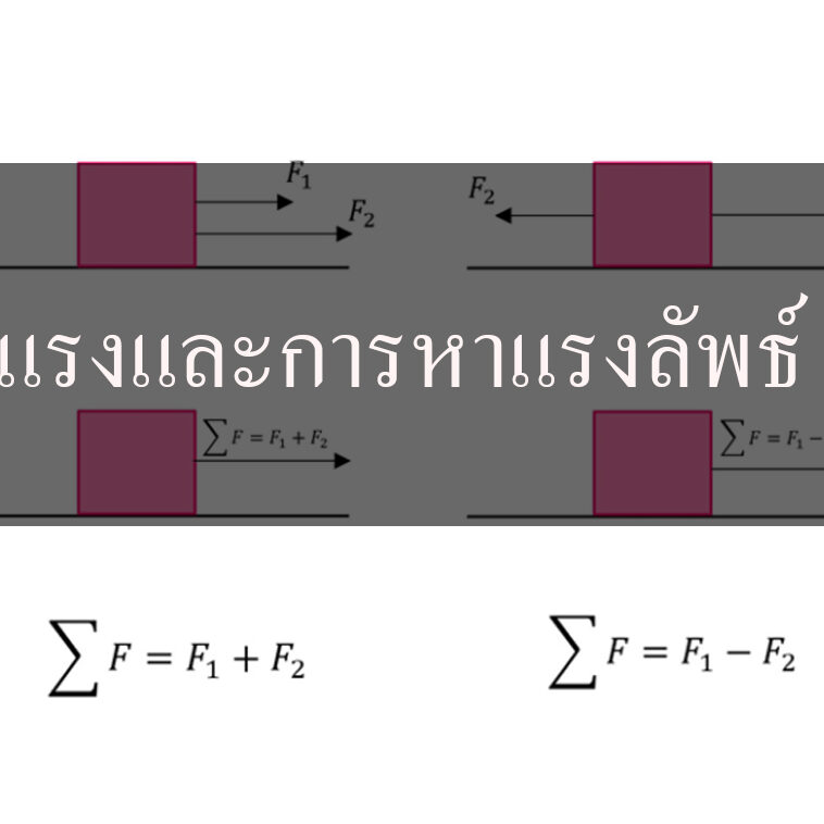 การหาแรงลัพธ์