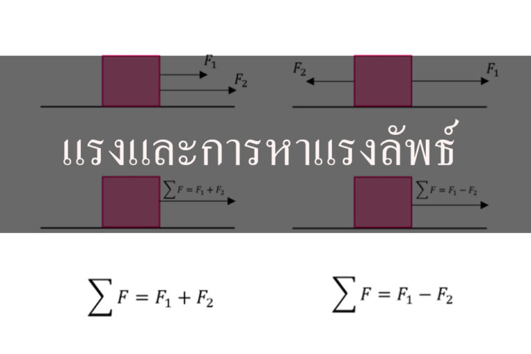 การหาแรงลัพธ์