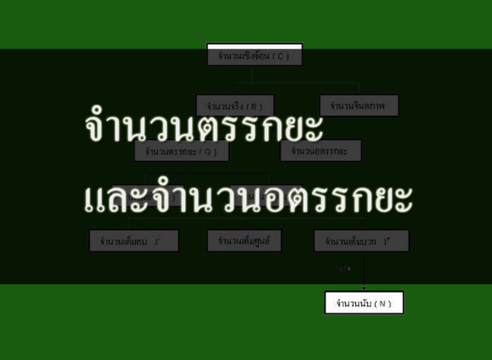 จํานวนตรรกยะและจํานวนอตรรกยะ