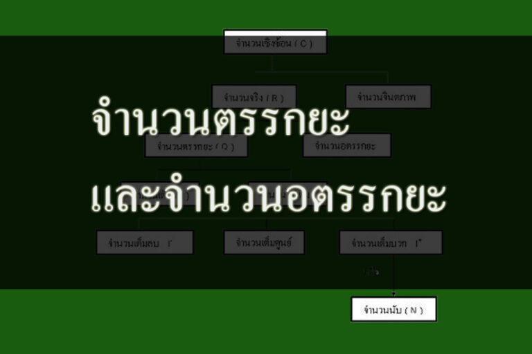 จํานวนตรรกยะและจํานวนอตรรกยะ