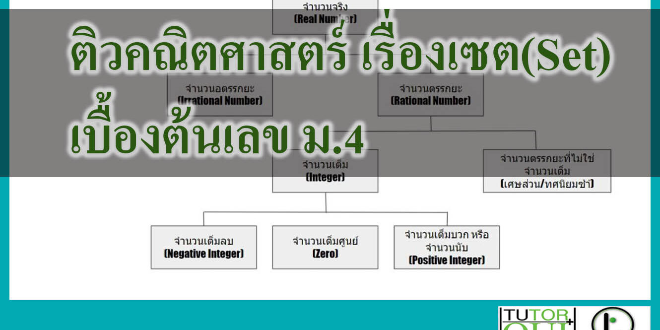 ตัวเลขจำนวนจริง (Real number) ตัวเลขจำนวนจริง (Real number)