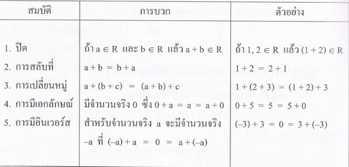 สมบัติการบวก