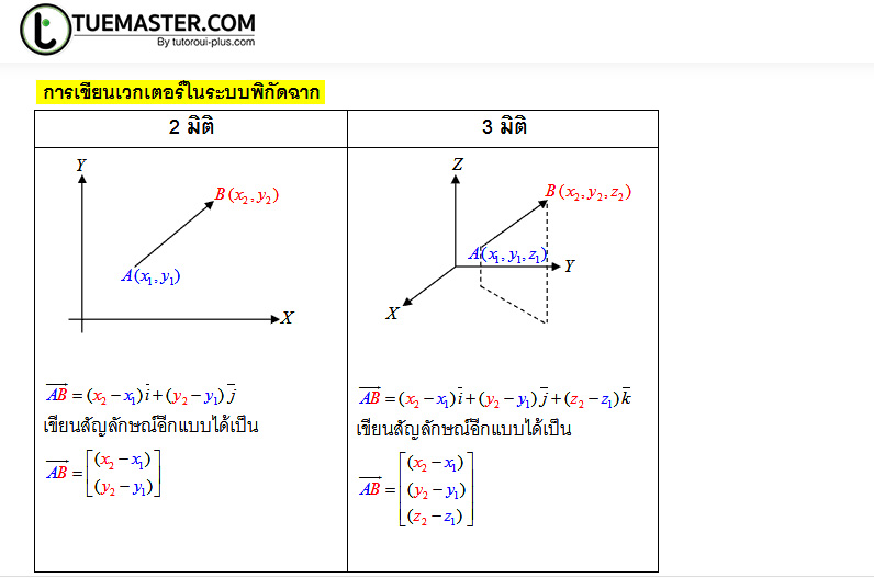 สรุปเวกเตอร์ (Vector)ในระบบพิกัดฉาก(2มิติ)และ 3 มิติ