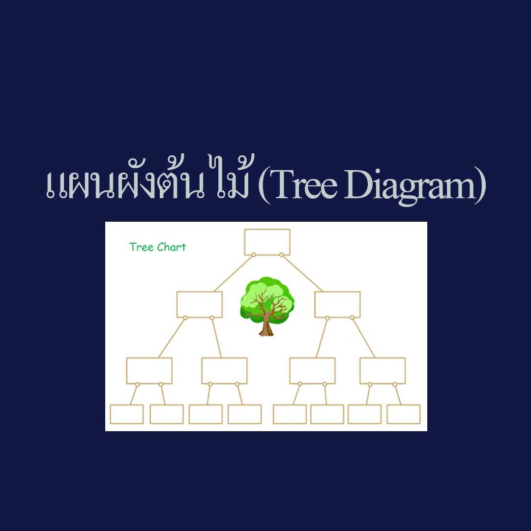 แผนผังต้นไม้ (Tree Diagram)