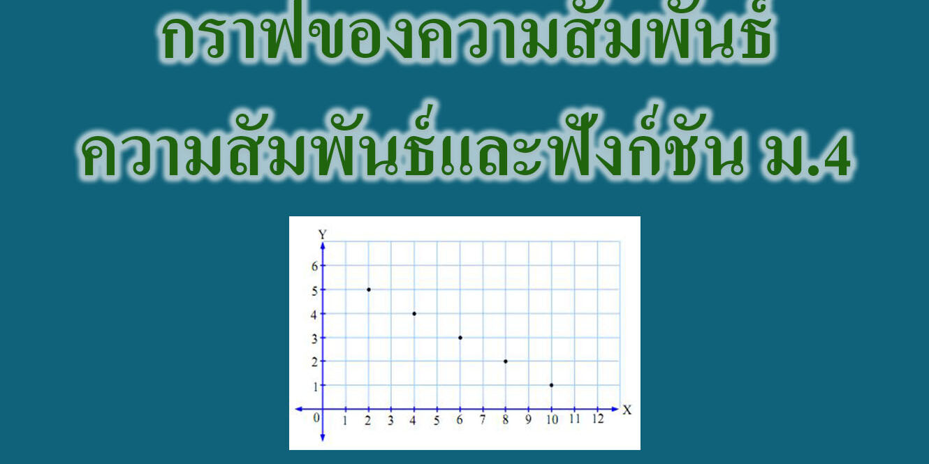 กราฟของความสัมพันธ์-ความสัมพันธ์และฟังก์ชัน ม.4 – Tuemaster เรียน ...