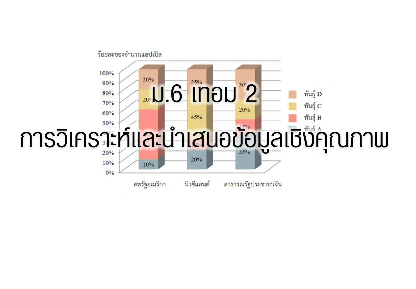 คณิตศาสตร์พื้นฐาน ม.6 – การวิเคราะห์และนำเสนอข้อมูลเชิงคุณภาพ ...