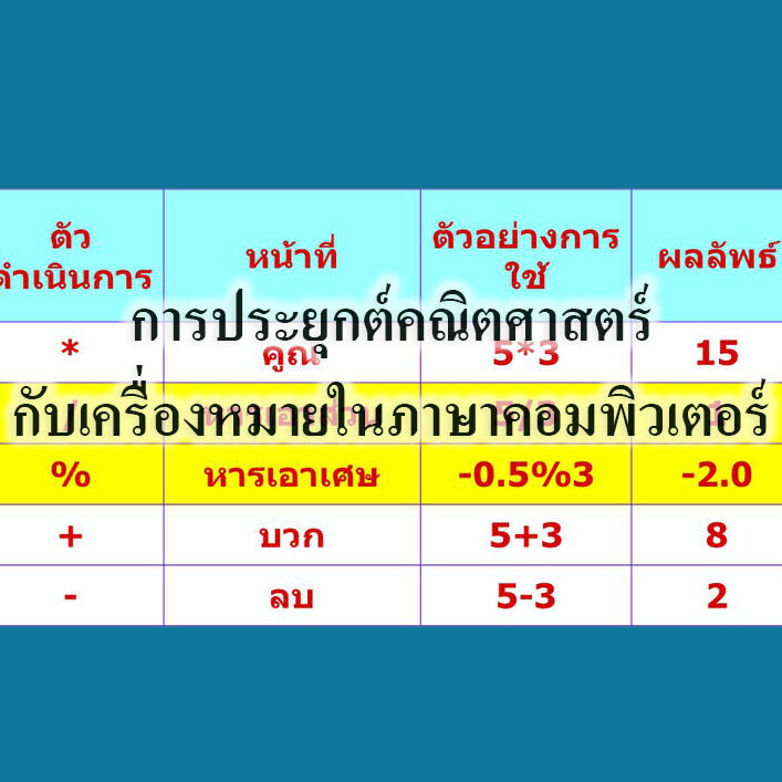 การประยุกต์คณิตศาสตร์กับเครื่องหมายในภาษาคอมพิวเตอร์