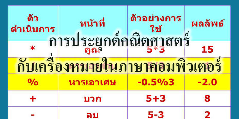 การประยุกต์คณิตศาสตร์กับเครื่องหมายในภาษาคอมพิวเตอร์ การประยุกต์คณิตศาสตร์กับเครื่องหมายในภาษาคอมพิวเตอร์