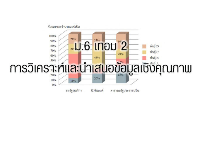การวิเคราะห์และนำเสนอข้อมูลเชิงคุณภาพ