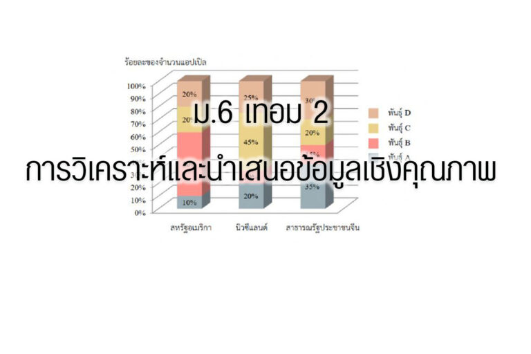 การวิเคราะห์และนำเสนอข้อมูลเชิงคุณภาพ