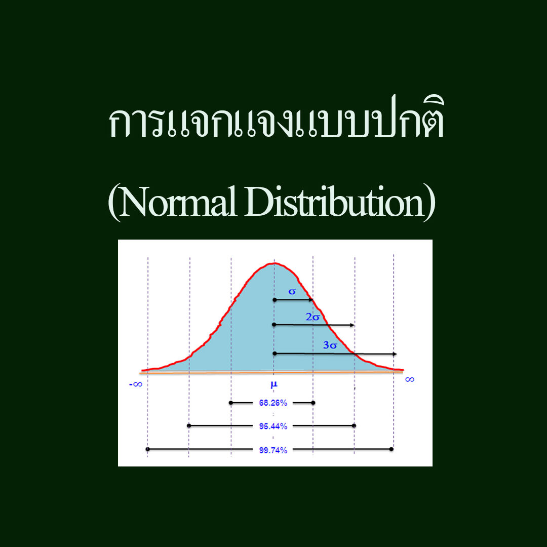 การแจกแจงแบบปกติ Normal Distribution