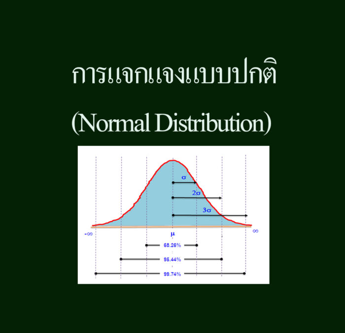การแจกแจงแบบปกติ Normal Distribution การแจกแจงแบบปกติ Normal Distribution