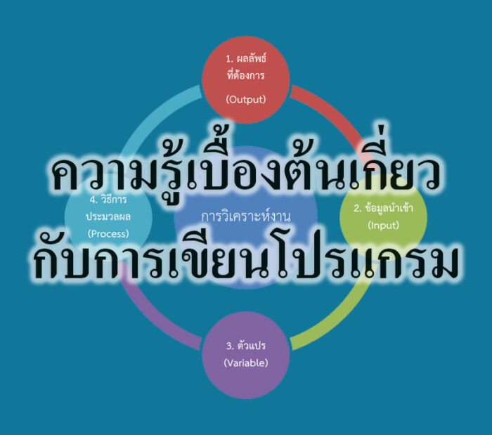 ความรู้เบื้องต้นเกี่ยวกับการเขียนโปรแกรม