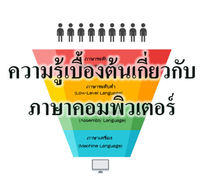 ความรู้เบื้องต้นเกี่ยวกับภาษาคอมพิวเตอร์