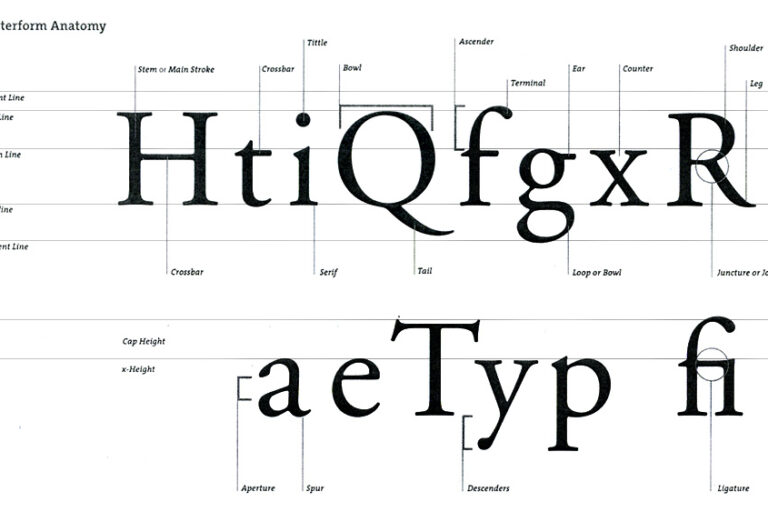 มาตรฐานของตัวอักษร (Character and Fonts)
