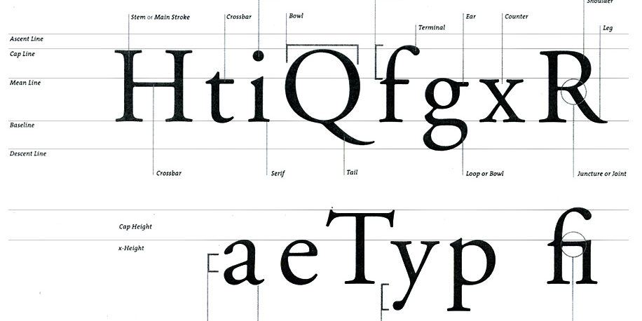 มาตรฐานของตัวอักษร (Character and Fonts)