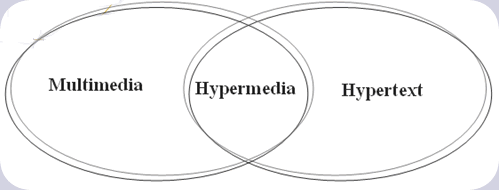 การนำมัลติมีเดียมาประยุกต์ Education-E-learning           ปัจจุบันอีเลิร์นนิ่งได้รับการพัฒนามาอย่างต่อเนื่อง และเข้ามามีบทบาทสำคัญต่อสถาบันการศึกษา ซึ่งเป็นแหล่งผลิตขององค์ความรู้ที่สำคัญยิ่ง โดยมีกิจกรรมต่าง ๆ เพื่อการเรียนรู้ และถ่ายทอดประสบการณ์แก่ผู้เรียน ซึ่งเปรียบได้ดั่งทรัพย์สินอันมีค่า สิ่งหนึ่งที่จะบ่งบอกถึงแนวโน้มและทิศทางการ เปลี่ยนแปลงของสถาบันการศึกษาก็คือ ได้มีการเชื่อมโยงและประสานงานร่วมมือกันระหว่างสถาบันมากขึ้นในบางสถาบัน การศึกษาได้นำอีเลิร์นิ่งมาประยุกต์ใช้ในลักษณะของการศึกษาทางไกล หรือที่เรียกว่า "เว็บไซต์ท่า" (Portal Web Site) เพื่อเพิ่มช่องทางในการศึกษาให้ขยายขอบเขตมากยิ่งขึ้น รวมถึงเป็นการ สร้างผลประกอบการเพื่อให้มีกำไรเพิ่มมากขึ้นด้วย Training-E-training            หน่วยงานทรัพยากรบุคคลไม่ว่าจะเป็นของภาครัฐหรือภาคเอกชนยังคงมีบทบาทและ หน้าที่ความรับผิดชอบสำคัญยิ่งในด้านการฝึกอบรมแต่บุคลากรในหน่วยงาน เพื่อเพิ่มขีดความสามารถและศักยภาพในการปฏิบัติงาน เช่น การใช้เครื่องจักร สำหรับการผลิต การใช้งานระบบการเงินและบัญชี และการใช้ เครื่องคอมพิวเตอร์สำหรับการขาย เป็นต้นอย่างไรก็ตาม ผู้บริหารยังคงประสบปัญหาต่าง ๆ อาทิเช่น การจัดการหลักสูตรยังไม่เหมาะสม บุคลากรมีความต้องการที่แตกต่างกัน ความยากลำบากในการจัดตารางเวลา ค่าใช้จ่ายที่เพิ่มขึ้นของการฝึกอบรม เป็นต้น ดังนั้นการจัดทำคอมพิวเตอร์ช่วยสอน (ComputerAided Learnin: CAL) และ/หรือ อีเทรนนิ่ง (E-training) มาประยุกต์ใช้จึงเป็นอีกแนวทางหนึ่งเพื่อบรรเทาปัญหา และลดระยะเวลาในการฝึกอบรมได้ Entertainment-Movie,Game,Web TV,Radio Broadcasting          นับตั้งแต่มัลติมีเดียพีซีสามารถตอบสนอง ความต้องการทั้งภาพและเสียงได้อย่างมีประสิทธิภาพ ทำให้มัลติมีเดียได้รับความนิยมใช้งานกันอย่างแพร่หลาย และยังได้ขยายวงกว้างไปยังทุกครัวเรือนสำหรับใช้เป็นสิ่งบันเทิง ภายในบ้านอีกด้วย ไม่ว่าจะเป็นการชมโทรทัศน์ ภาพยนต์ ฟังวิทยุ เล่นเกมส์หรือแม้แต่ร้องเพลงผ่านทางเครื่องมัลติมีเดียพีซี         ในปัจจุบัน สิ่งบันเทิงในรูปแบบของมัลติมีเดียได้มีการนำเสนอและเผยแพร่ผ่านช่องทางการสื่อสารมากยิ่งขึ้น โดยสามารถเผยแพร่ผ่านได้ทั้งระบบเครือข่ายระยะใกล้ อินเตอร์เน็ต อินทราเน็ต หรือเครือข่ายไร้สาย ทำให้ผู้ใช้งานสามารถเข้าถึงแหล่งบันเทงต่าง ๆ ได้มาก ไม่ว่าจะเป็นการชมทีวีผ่านเว็บ (Web TV) ต่าง ๆ ได้จากทั่วทุกมุมโลก  Business-Video conferencing           สำหรับธุรกิจนั้นการใช้งานมัลติมีเดียจะสามารถอำนวยความสะดวกได้เป็นอย่างมาก เช่น การนำเสนองาน (Task Presentation) โดยใช้มัลติมีเดีย ประกอบการนำเสนอเพื่อให้สามารถเข้าใจง่าย เห็นภาพสิ่งที่ต้อง การนำเสนอต่อที่ประชุมได้อย่างชัดเจน การประชุมทางไกล (Video Conferencing) เป็นการประชุมที่ผู้เข้าร่วมประชุมไม่จำเป็นต้องอยที่ห้องประชุมเท่านั้น สามารถอยู่ที่ไหนในโลกก็ได้ โดยจะสื่อสารกันผ่านทางกล้องวิดีโอและไมโครโฟน เป็นต้น ทำให้การดำเนินงานมีประสิทธิผลมากยิ่งขึ้นประหยัดเวลาและค่าใช้จ่ายในการเดินทาง Public relation-News,Advertising,e-magazine,Live Broadcasting           มัลติมีเดียได้กลายมาเป็นปัจจัยหลักที่สำคัญในการนำเสนอและเผยแพร่ข่าวสาร (News) การโฆษณา (Advertising) และการถ่ายทอด (Broadcasting) เนื่องจากองค์กรหรือหน่วยงานต่าง ๆ มีความต้องการที่จะเผยแพร่ข่าวสาร ประชาสัมพันธ์และโฆษณาสินค้าและบริการมากขึ้น เพื่อให้ทันต่อเหตุการณ์ที่เปลี่ยนแปลงอยู่ตลอดเวลา จึงจำเป็นต้องปรับเปลี่ยนและใช้กลยุทธ์ในการจัดทำสื่อมัลติมีเดียในรูปแบบต่าง ๆ เช่น ผลิตภัณฑ์อิเล็กทรอนิกส์ (E-Products) ข่าวอิเล็กทรอนิกส์ (E-news) โฆษณาอิเล็กทรอนิกส์ (E-Advertising) และการถ่ายทอดสดทางอินเตอร์เน็ต (Live Broadcasting) เป็นต้น Virtual Reality           ด้านความเป็นจริงเสมือน ได้นำมัลติมีเดียมาใช้เพื่อจำลองสถานการณ์จริงที่เกิดขึ้น เพื่อยกระดับการเรียนรู้หรือฝึกอบรมได้อย่างมีประสิทธิผลมากยิ่ง ไม่ว่าสถานการณ์ที่จะ ต้องเผชิญนั้นจะเป็นสิ่งอันตรายและยากแก่การรับรู้ เช่น แพทย์ฝึกหัดการ ผ่าตัดสมองของคนไข้ การดับเพลิง การหัดบินกับเครื่องบินแบบจำลอง หรือแม้แต่การสร้างเอ็ฟเฟ็กซ์พิเศษที่สมจริงให้กับภาพยนตร์ เพื่อเพิ่มความตื่นเต้น และเร้าใจให้กับผู้ชมมากยิ่งขึ้น เป็นต้น Mobile Technology           ด้านโมบายเทคโนโลยี ได้นำมับติมีเดียมาใช้งานเพื่ออำนวยความสะดวกผ่านทางการติดต่อ สื่อสารชนิดไร้สาย (Wireless Communication) ไม่เพียงแต่จะนำมา ประยุกต์ใช้ในชีวิตประจำวัน เช่น การสั่งซื้อสินค้า การชำระเงินค่าบริการ การใช้โทรศัพท์เคลื่อนที่ เป็นต้น หรือแม้แต่ในเชิงธุรกิจ เช่น โมบายคอมเมิร์ซ และโมบายแบงค์กิ้ง (M-Banking) เป็นต้น   Hypertext and Hypermedia               ไฮเปอร์เท็กซ์ (Hypertext) หมายถึง ข้อความหรือกลุ่มของข้อความที่ถูกเชื่อมโยงเข้าด้วยกัน โดยมีการนำเสนอแบบปฏิสัมพันธ์ (Interaction) ด้วยการนำข้อความที่ใช้มาเป็นจุดเชื่อมโยง ซึ่งจะปรากฎ ในลักษณะที่เด่นกว่าข้อความอื่น เช่น การขีดเส้นใต้ การเน้นด้วยสี ตัวหนา หรือตัวเอียง เป็นต้น            ในระบบมัลติมีเดีย (Multimedia System) ได้นำหลักการของไฮเปอร์เท็กซ์มาเป็นส่วนหนึ่งของการนำเสนอ จากเดิมที่มีการเชื่อมโยงเฉพาะข้อความหรือตัวอักษรเท่านั้น มาเป็นการเชื่อมโยงโดยใช้ภาพนิ่ง เสียง และวีดีโอ โดยเรียกกัน โดยทั่วไปว่า "ไฮเปร์มีเดีย" (Hypermedia) ซึ่งสามารถแสดงความสัมพันธ์ของแบบจำลองได้ดังรูป   