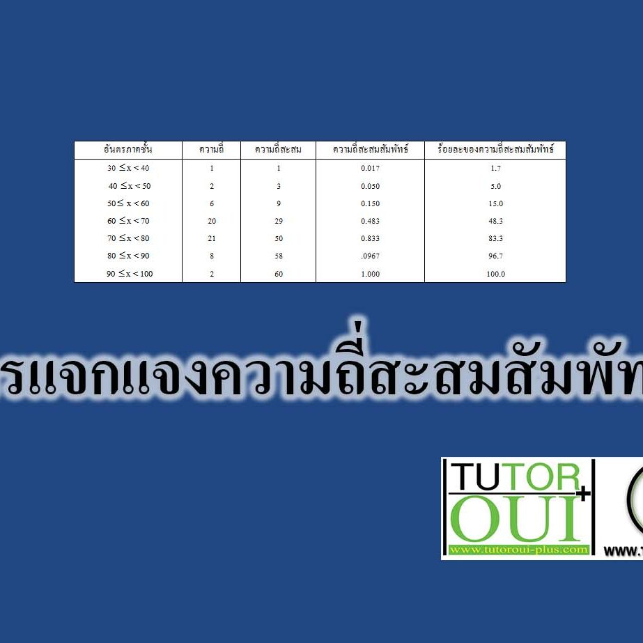 การแจกแจงความถี่สะสมสัมพัทธ์-คณิตศาสตร์ การแจกแจงความถี่สะสมสัมพัทธ์-คณิตศาสตร์
