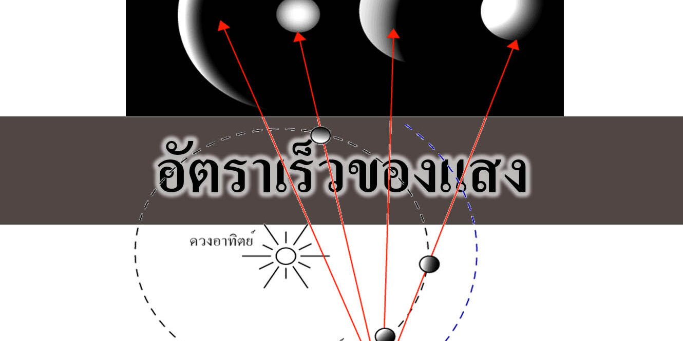 ค่าดรรชนีหักเหและอัตราเร็วของแสงในตัวกลางต่างๆ ค่าดรรชนีหักเหและอัตราเร็วของแสงในตัวกลางต่างๆ