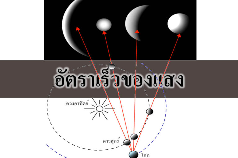 ค่าดรรชนีหักเหและอัตราเร็วของแสงในตัวกลางต่างๆ ค่าดรรชนีหักเหและอัตราเร็วของแสงในตัวกลางต่างๆ