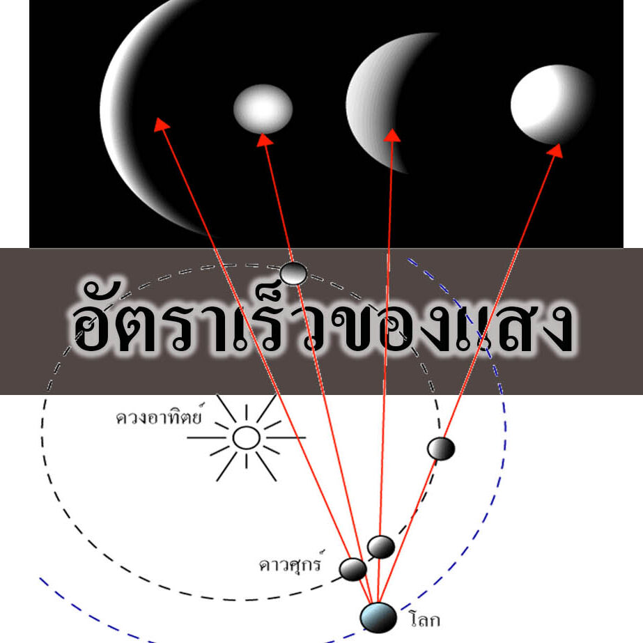 ค่าดรรชนีหักเหและอัตราเร็วของแสงในตัวกลางต่างๆ