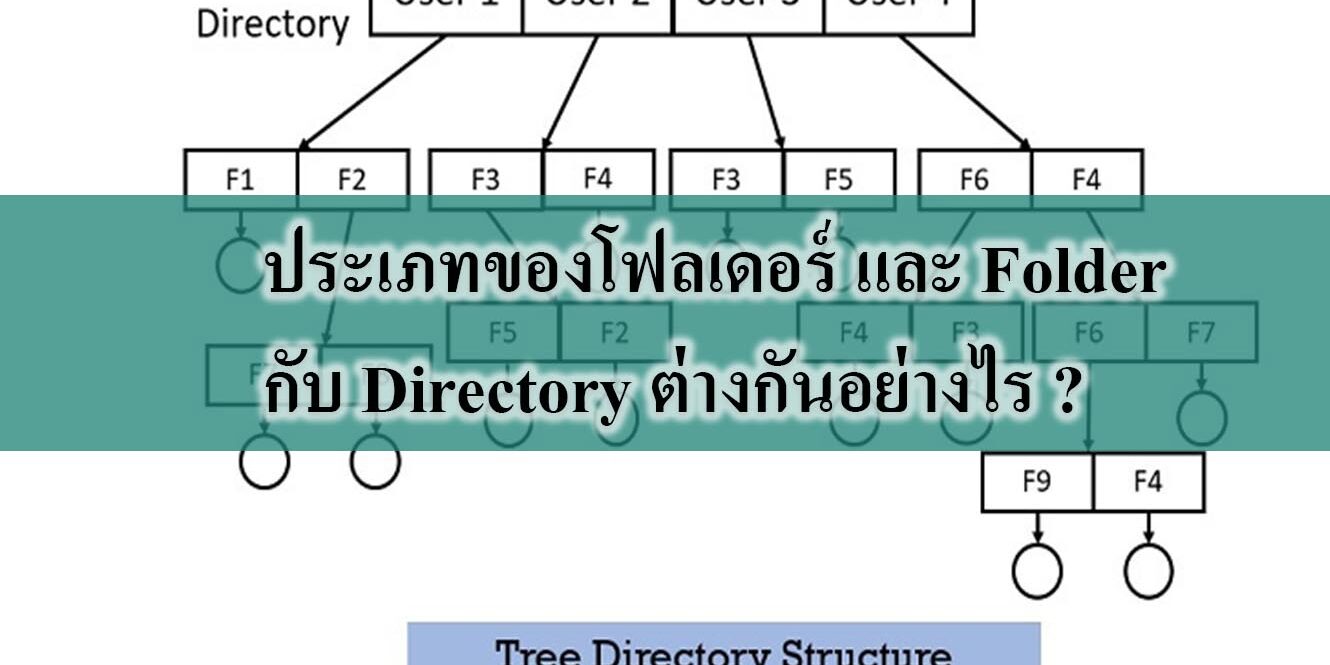 ประเภทของโฟลเดอร์ และ Folder กับ Directory ต่างกันอย่างไร