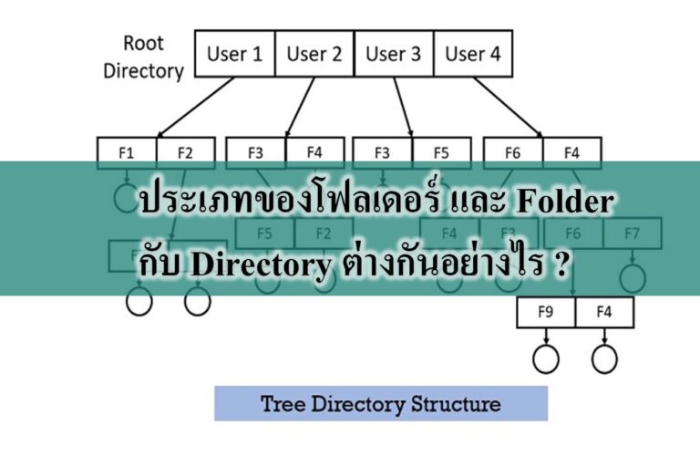 ประเภทของโฟลเดอร์ และ Folder กับ Directory ต่างกันอย่างไร