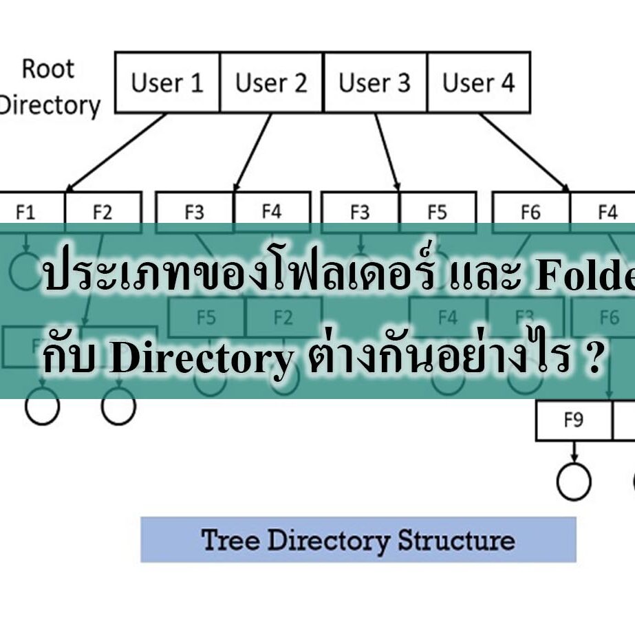 ประเภทของโฟลเดอร์ และ Folder กับ Directory ต่างกันอย่างไร