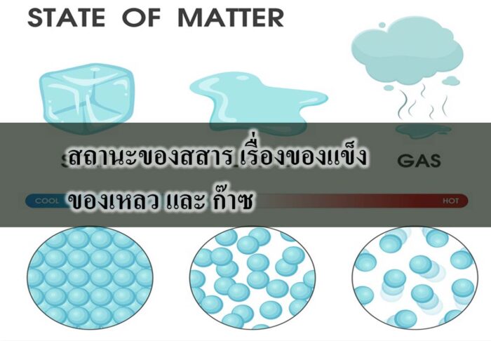 สถานะของสสาร เรื่องของแข็ง ของเหลว และ ก๊าซ