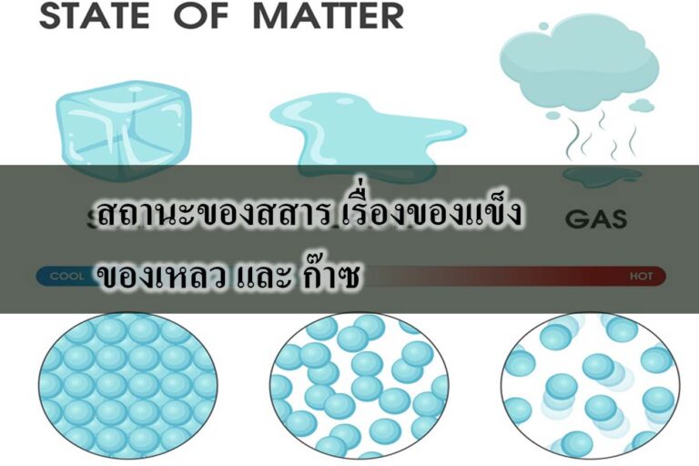 สถานะของสสาร เรื่องของแข็ง ของเหลว และ ก๊าซ