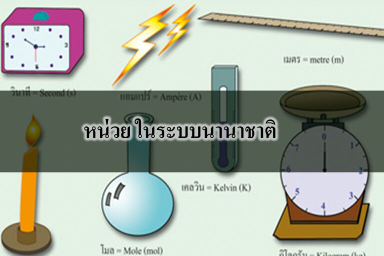 หน่วย ในระบบนานาชาติ
