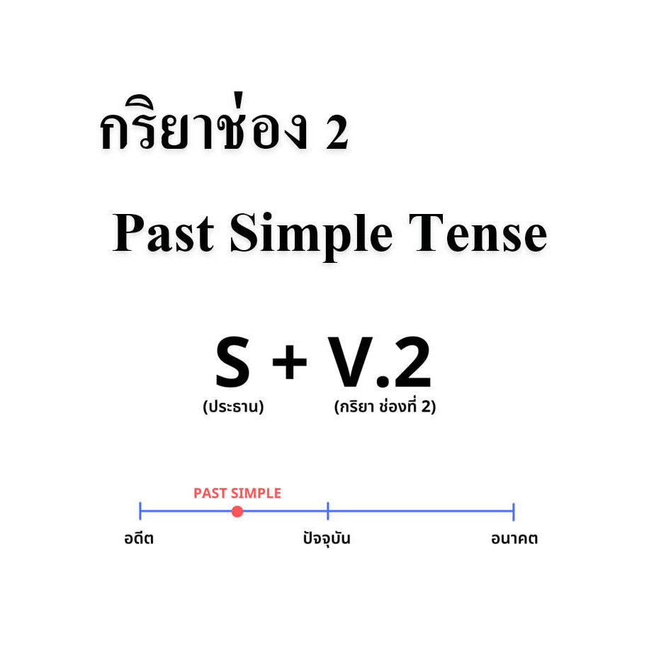 กริยาช่อง 2 ของ Past Simple Tense กริยาช่อง 2 ของ Past Simple Tense