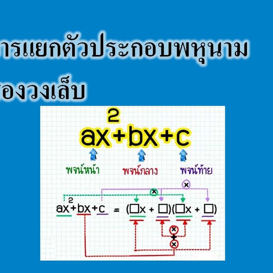 การแยกตัวประกอบพหุนามสองวงเล็บ