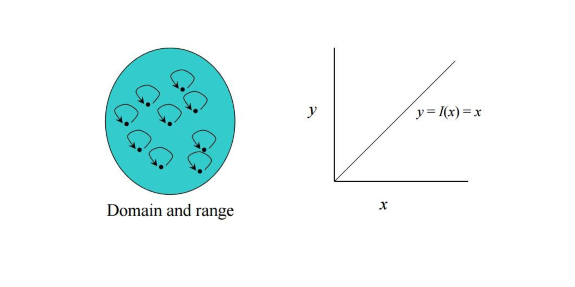 ความสัมพันธ์และฟังก์ชัน (Relations and Functions)