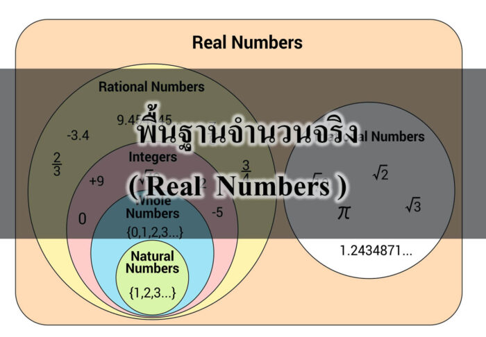  พื้นฐานจำนวนจริง ( Real  Numbers )