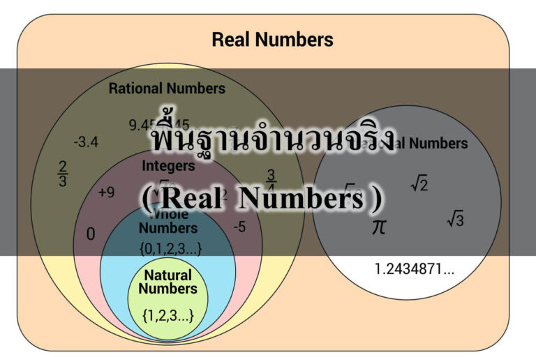  พื้นฐานจำนวนจริง ( Real  Numbers )