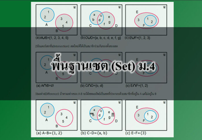พื้นฐานเซต (Set) ม.4