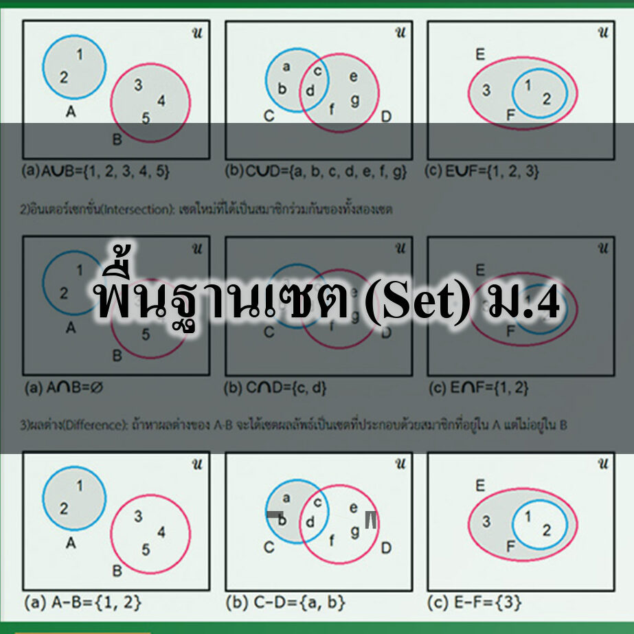 พื้นฐานเซต (Set) พื้นฐานเซต (Set) ม.4
