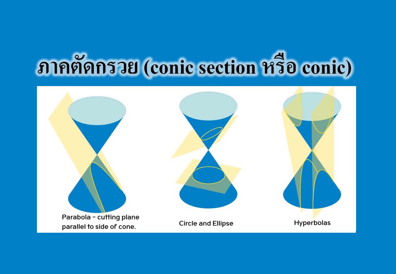 ภาคตัดกรวย Conic Section หรือ Conic คณิตศาสตร์ ม ปลาย Tuemaster เรียนออนไลน์ ม ปลาย