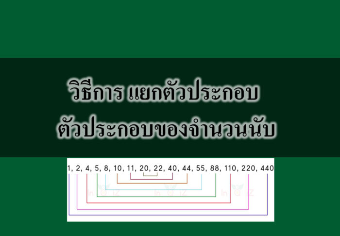 วิธีการ แยกตัวประกอบ ตัวประกอบของจำนวนนับ วิธีการ แยกตัวประกอบ ตัวประกอบของจำนวนนับ