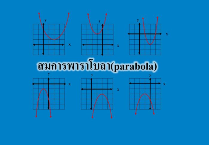 สมการพาราโบลา(parabola)