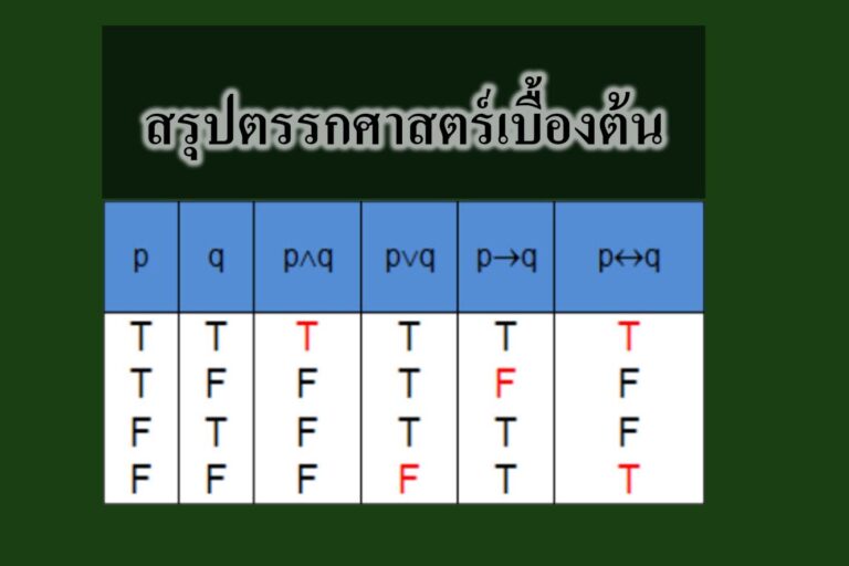 สรุปตรรกศาสตร์เบื้องต้น