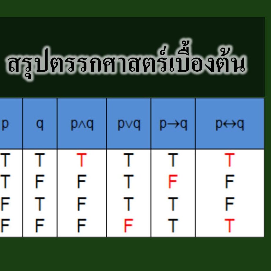 สรุปตรรกศาสตร์เบื้องต้น สรุปตรรกศาสตร์เบื้องต้น