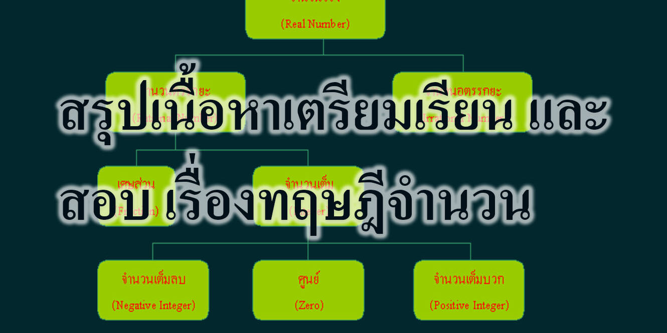 สรุปเนื้อหาเตรียมเรียน และ สอบ เรื่องทฤษฎีจำนวน