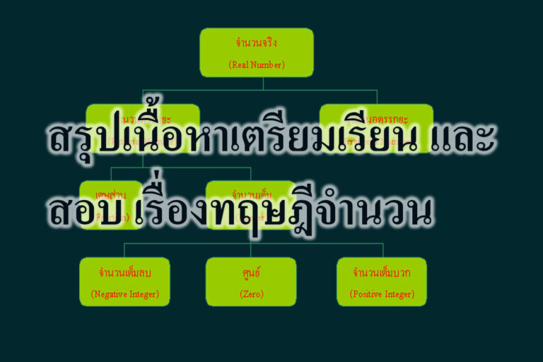 สรุปเนื้อหาเตรียมเรียน และ สอบ เรื่องทฤษฎีจำนวน สรุปเนื้อหาเตรียมเรียน และ สอบ เรื่องทฤษฎีจำนวน